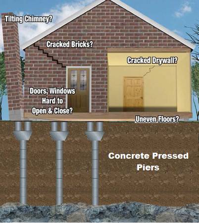 Description: concrete-pressed-piers.jpg