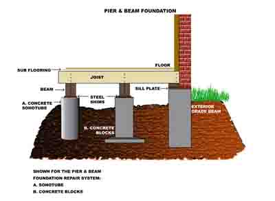 Description: pier-beam-foundation30.jpg